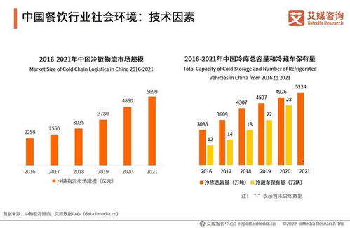 2022年中國餐飲行業 挑戰與機遇并存，數字化與多元化成發展新引擎——基于艾媒咨詢市場調研的分析