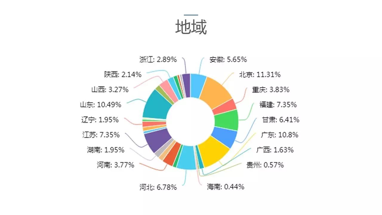 2017中國戶用光伏市場(chǎng)調(diào)研報(bào)告軟件開發(fā)實(shí)踐與應(yīng)用
